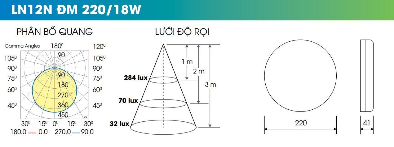 Đèn LED ốp trần tròn đổi màu Rạng Đông 220/18W LN12N ĐM đế nhựa
