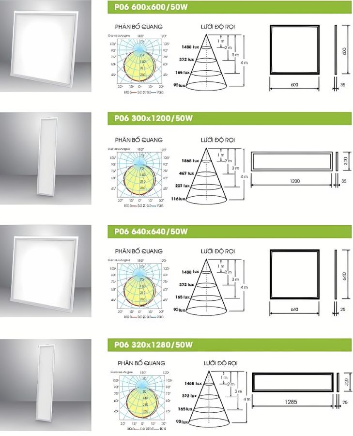 Tổng hợp đèn led panel Rạng Đông P06