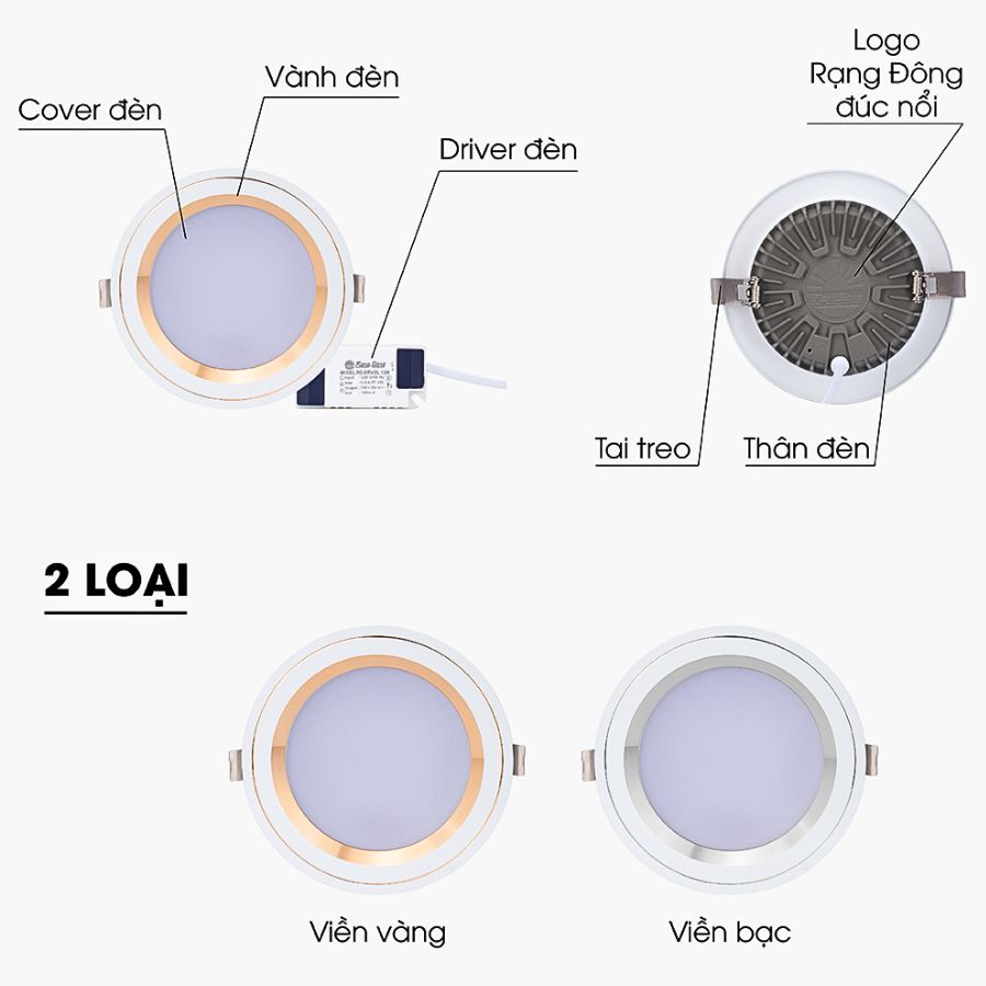 Cấu tạo của đèn LED âm trần đổi màu Rạng Đông AT26 ĐM