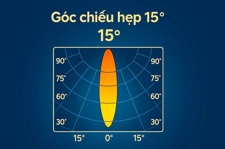 Đèn LED âm trần Rạng Đông AT22 góc chiếu hẹp 15 độ