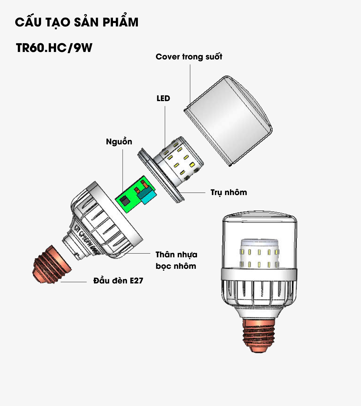 Cấu tạo của đèn LED hoa cúc Rạng Đông TR60.HC/9W