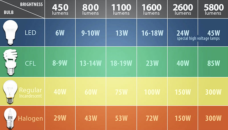 thông số lumen là gi