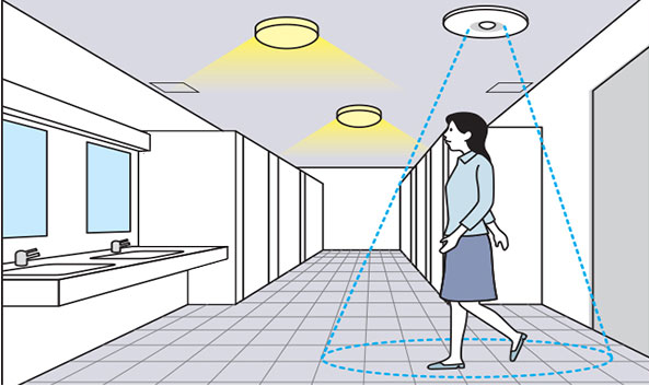 PIR là gì? cảm biến chuyển động là gì?