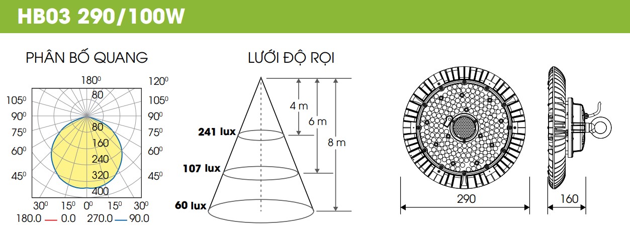 Đèn LED Highbay HB03 290/100W.PLUS 6500K SS