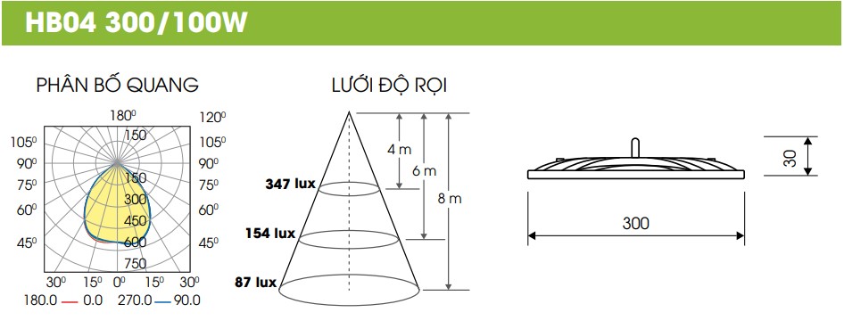 Đèn LED Highbay HB04 300/100W