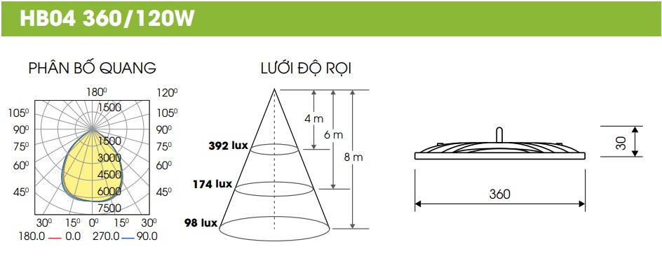 Đèn LED Highbay HB04 360/120W