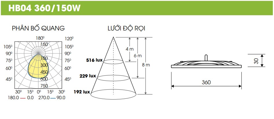 Đèn LED Highbay HB04 360/150W