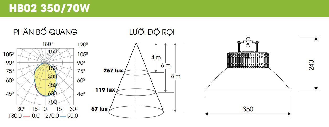 Đèn LED Nhà Xưởng Highbay 350/70W HB02