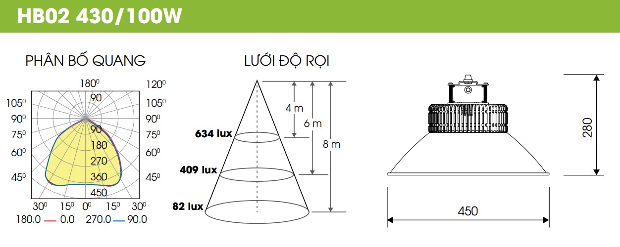 Thông số kỹ thuật Đèn LED Nhà Xưởng Highbay 430/100W HB02