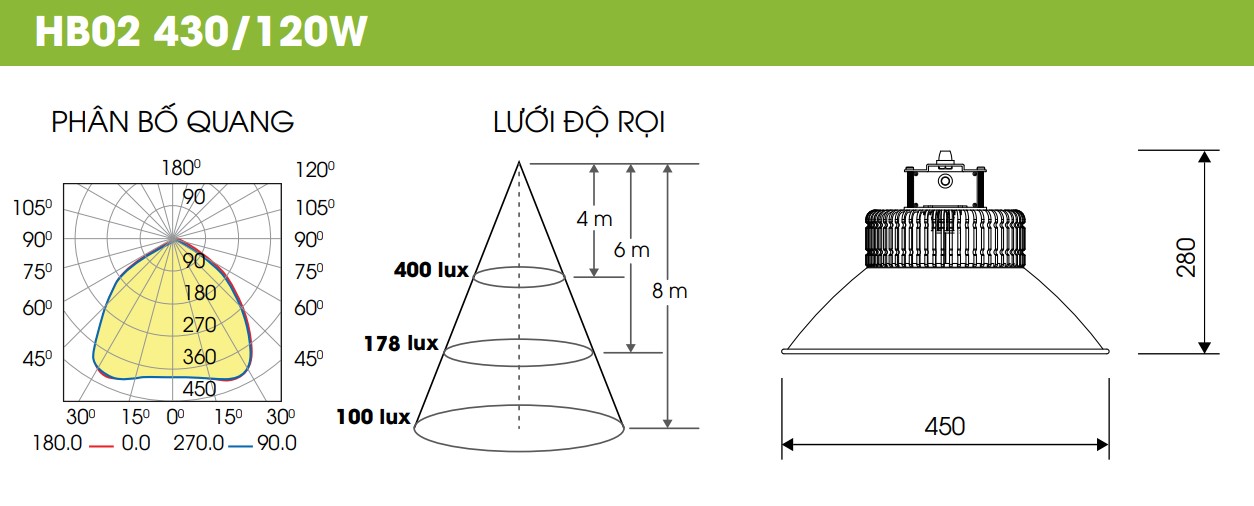 Đèn LED Nhà Xưởng Highbay 430/120W HB02