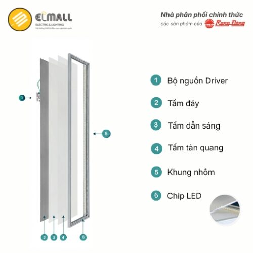 cấu tạo đèn panel P07 300x1200/35W.PLUS