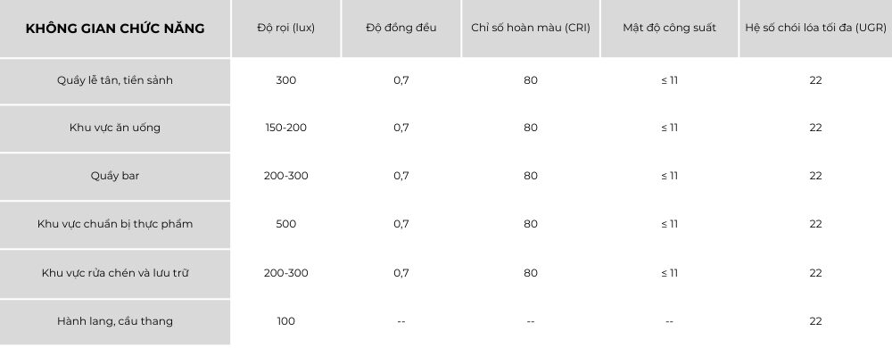 LEDEE he so chieu sang nha hang e1747648866751