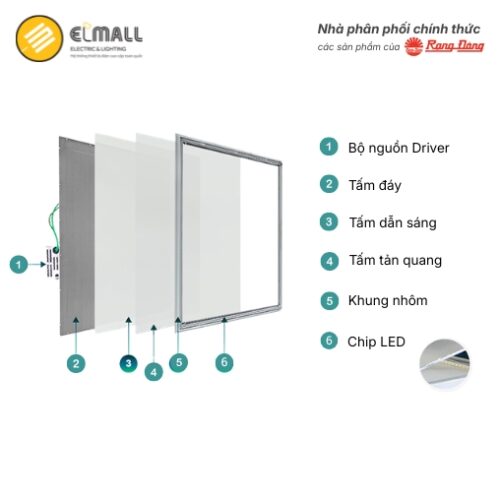 cấu tạo đèn panel p08 600x600 40w