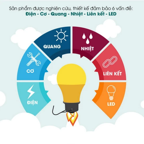 Đèn LED bulb tròn 9W A60N1 9W DCV2 đầu kẹp dùng điện AC quy 11 12 7 vdc ứng dùng